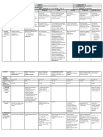 DLL - All Subjects 2 - Q3 - W1 - D2