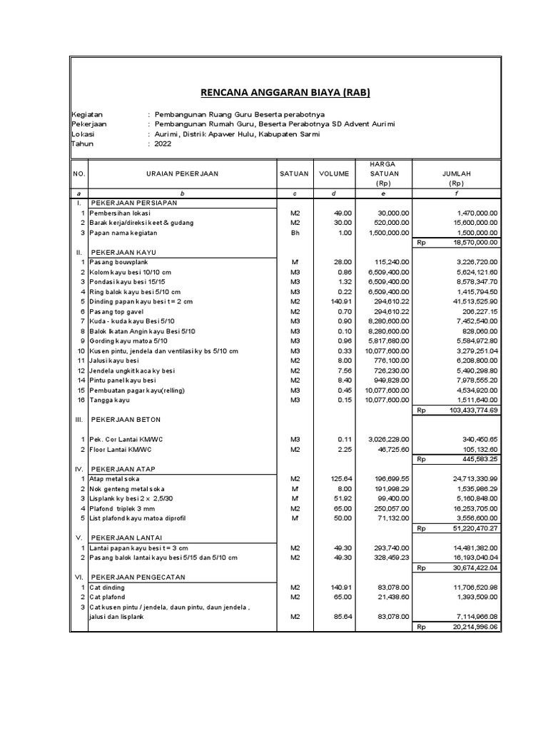 Rab Pembangunan Ruang Guru Sd Sc Pdf