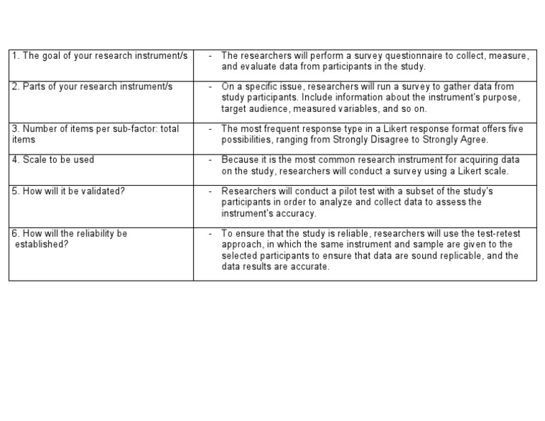 Developing and validating a survey instrument using a likert scale to