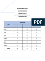 Data Murid SD Negeri Plakpak 7