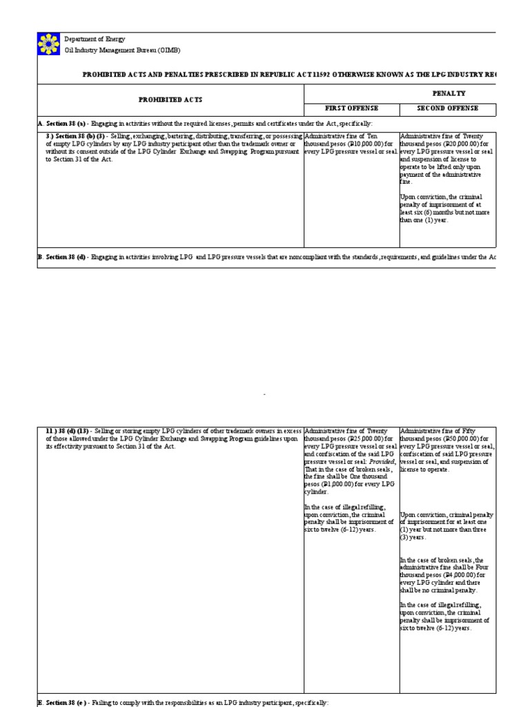 Annex d prohibited acts and penalties for lpg cylinder exchange and