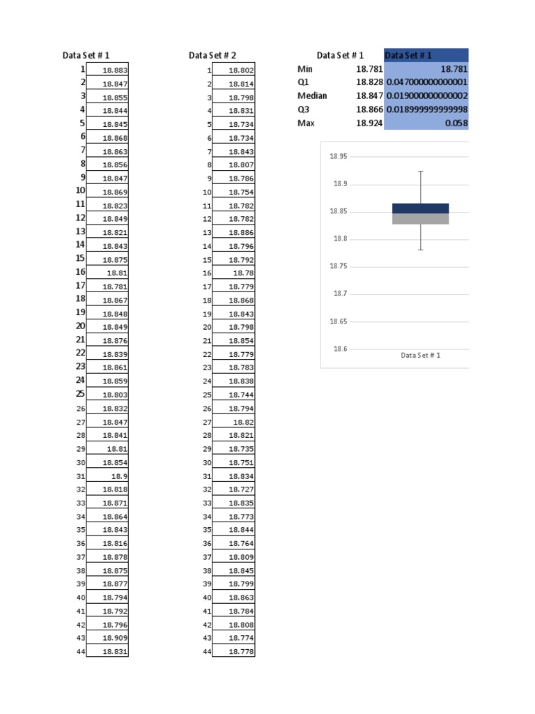 Box plot pdf