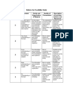 Rubrics For Feasibility Study