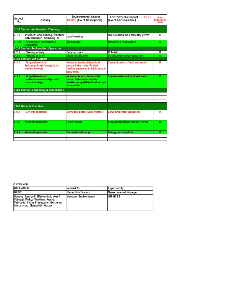 Environmental Risk Analysis Overview | PDF | Climate Change Mitigation ...