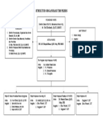 Struktur Organisasi Tim PKBRS