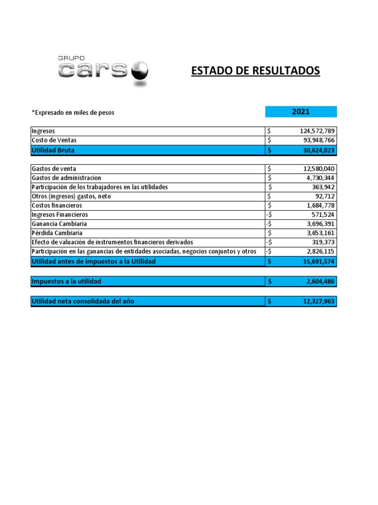 Grupo Carso | PDF | Estado de resultados | Sector privado