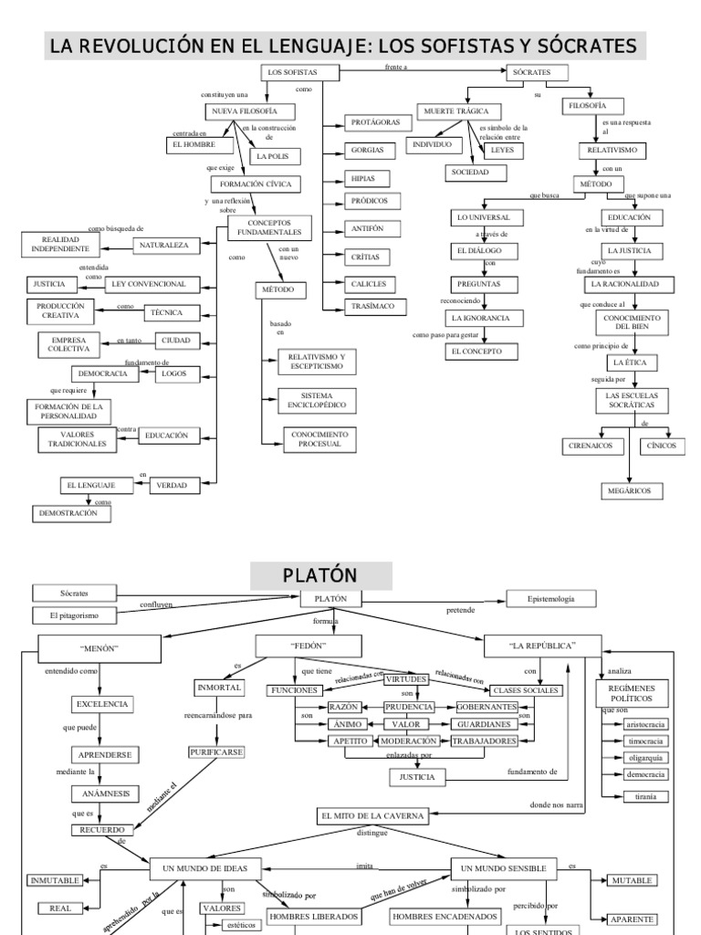 Mapa Conceptual de la Filosofía | PDF | Empirismo | Immanuel Kant