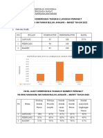 Audit Kebersihan Tangan Jan-Maret 2022