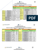 Relación de Grupos Por Facilitador