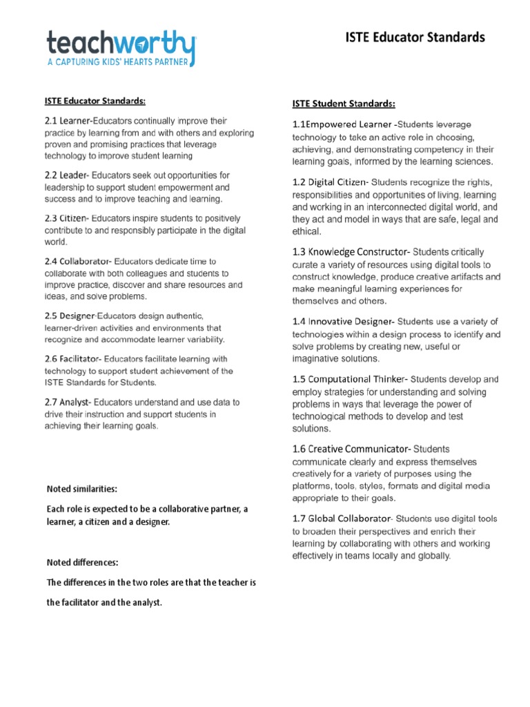 Educator Iste Standards-1 | PDF