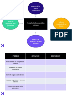 Matriz de Porter