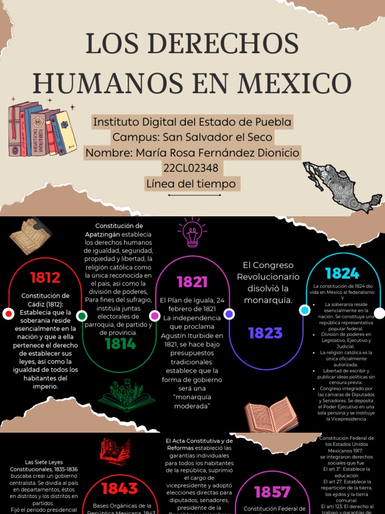 Historia de los Derechos Humanos en México | PDF | México | Gobernancia