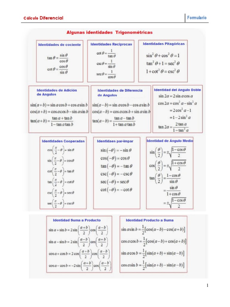 Fórmulas de Ángulos y Trigonometría | PDF
