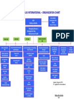 F002-Organization Chart LPI 2021 Rev 6