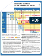 Jadwal Imunisasi Anak - Rekomendasi Ikatan Dokter Anak Indonesia Tahun 2020