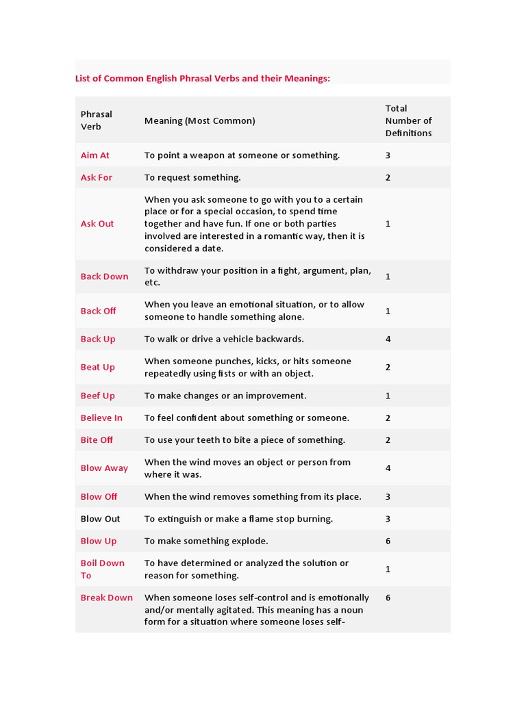 List Of Common English Phrasal Verbs And Their Meanings Pdf