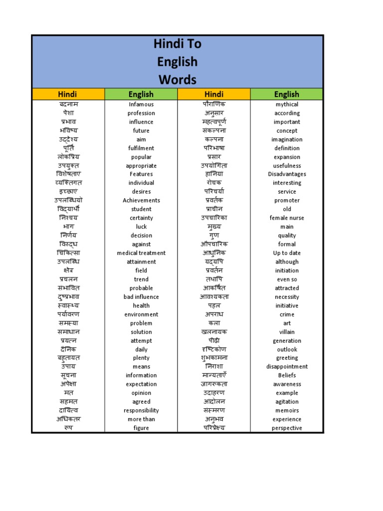 3000 (number) visual data 5
