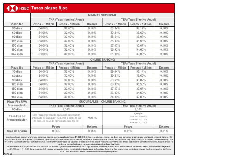 Tasas de Plazo Fijo y Garantías | PDF | Bancos | Sector privado
