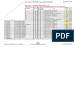 Final Vacancies As On 01.02.2023 - Submit Signed Copy Immediately