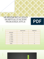 Morbimortalidad Hospitalización 1 - 15 Noviembre 2022