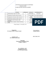 Daftar Uraian Tugas Tenaga Kontrak