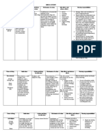 Drug Study Rle Final 1