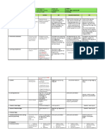 DLL Q 2 Week 6 Day 2