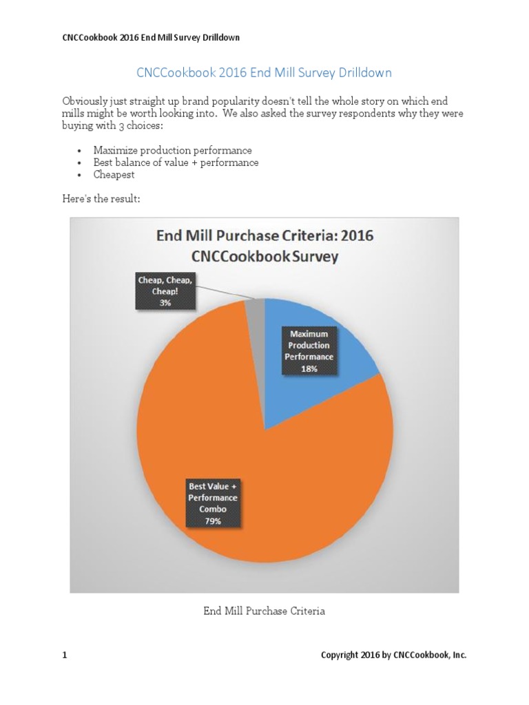 End Mill Survey Drill Down PDF Business Economies