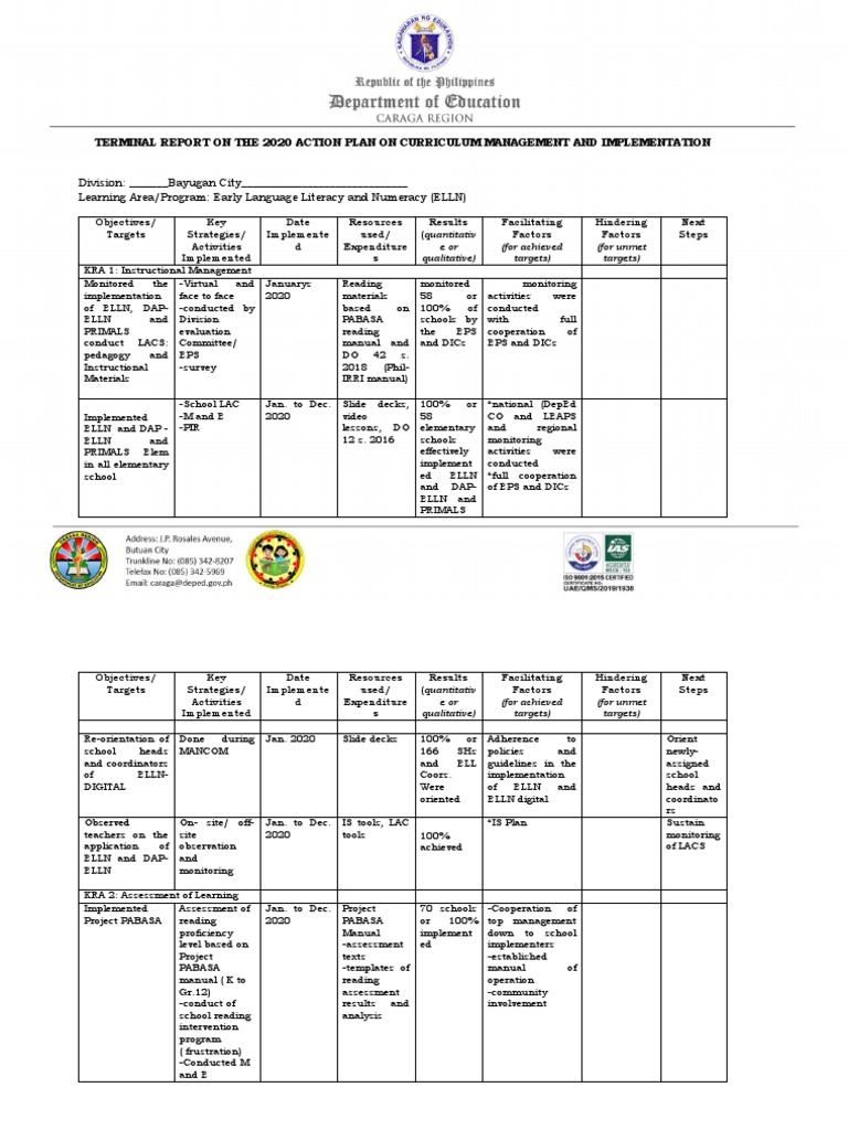 2020 Action Plan Implementation Terminal Report | PDF | Cognitive ...