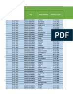 PKM Patas I Maret 2022