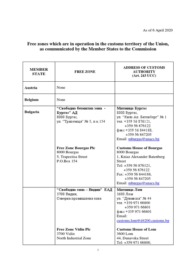 List Freezones | PDF
