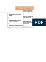 Methodology Template