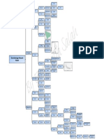 Storm drainage Model flow chart