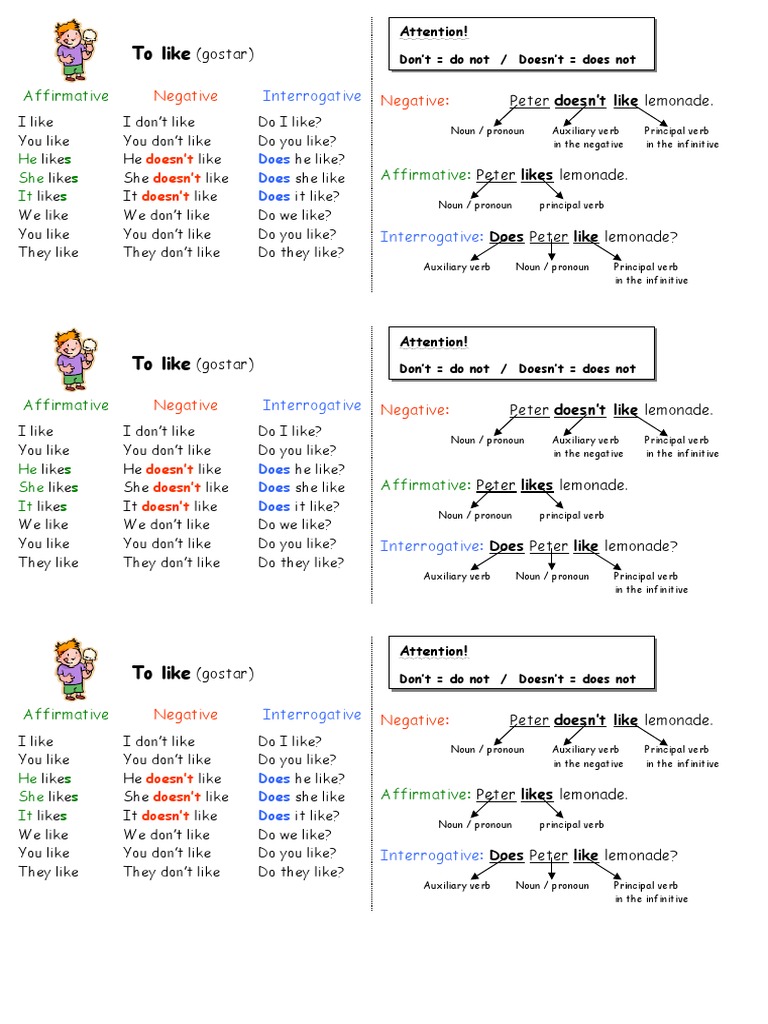 To Like Af Neg Int | PDF | Verb | Pronoun