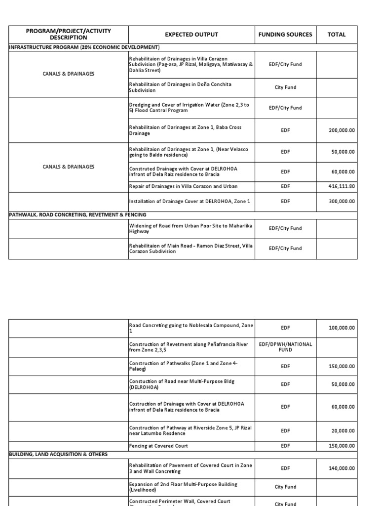 Planning and Budgeting | PDF