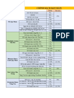 Cập Nhật Csbh 12.2022