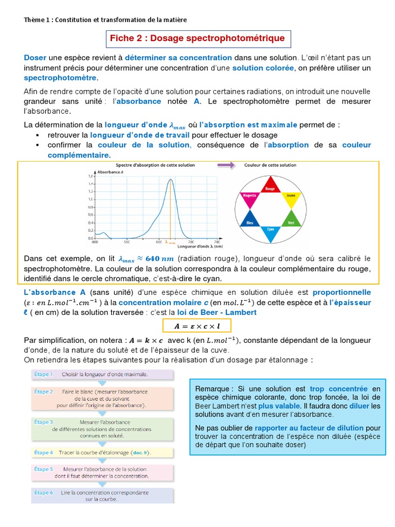 Dosage par Spectrophotométrie PDF — free download