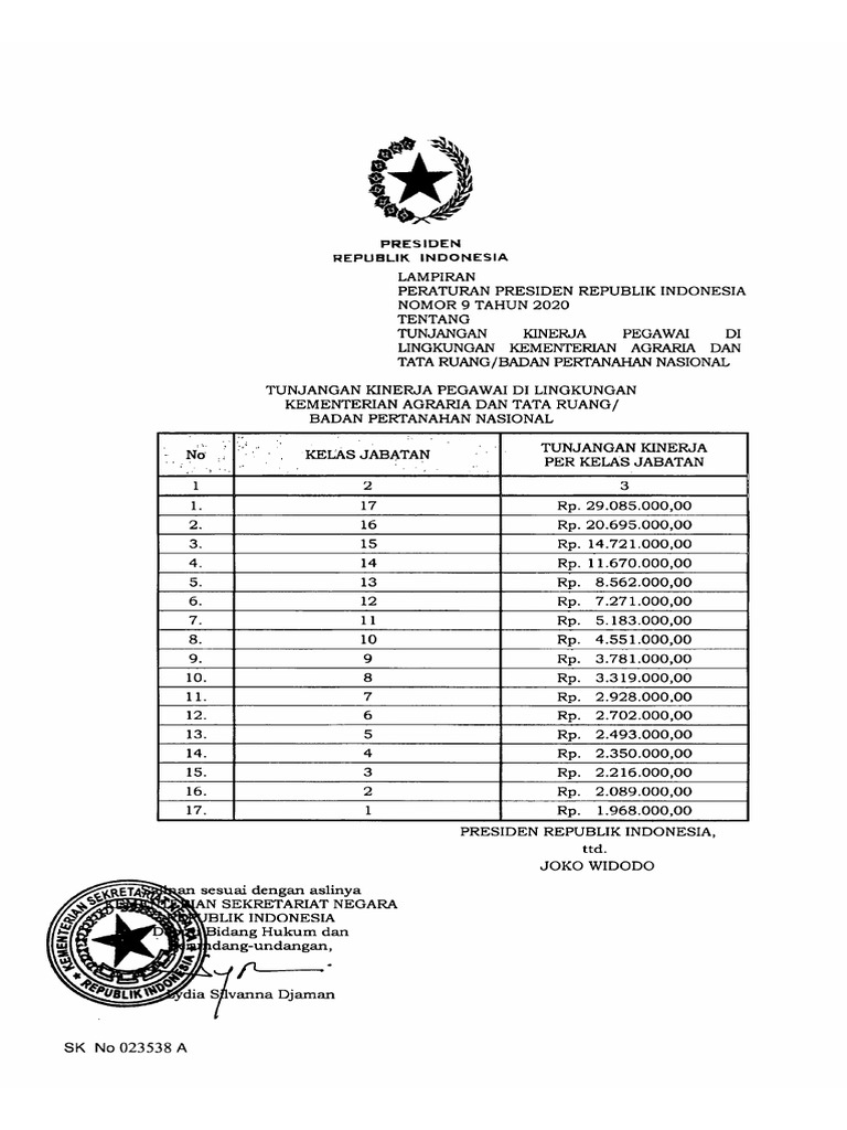 Grade Tukin Atrbpn Saat Ini | PDF