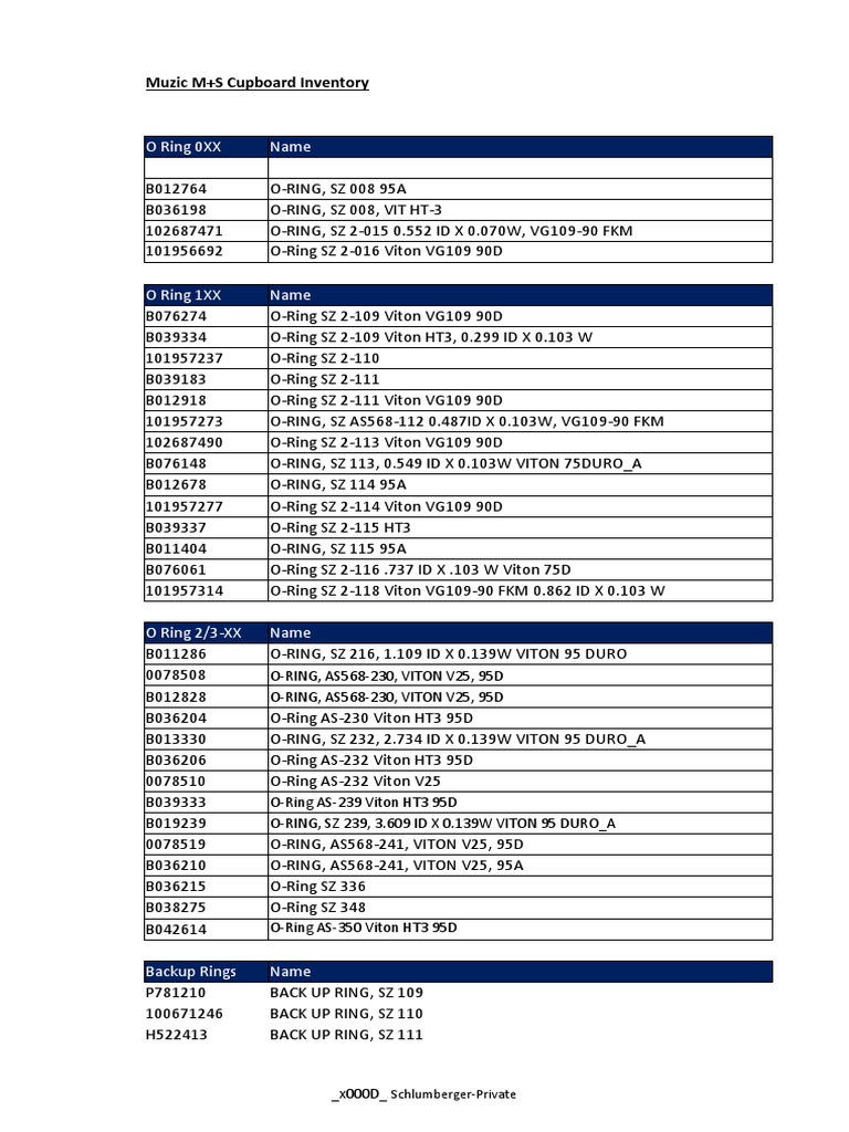 Inventory for Engineering Teams | PDF
