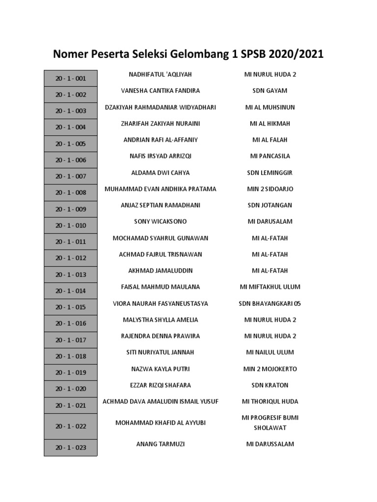 Daftar Peserta Seleksi SPSB 2020/2021 | PDF