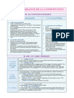 FICHE CM2 Droit Constitutionnel Sciences Po Paris (Marcel Morabito) 