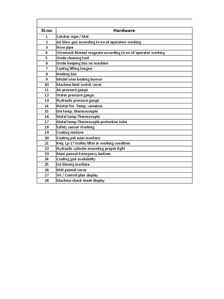 Foundry Basics Hardware List PDF Thermocouple Foundry