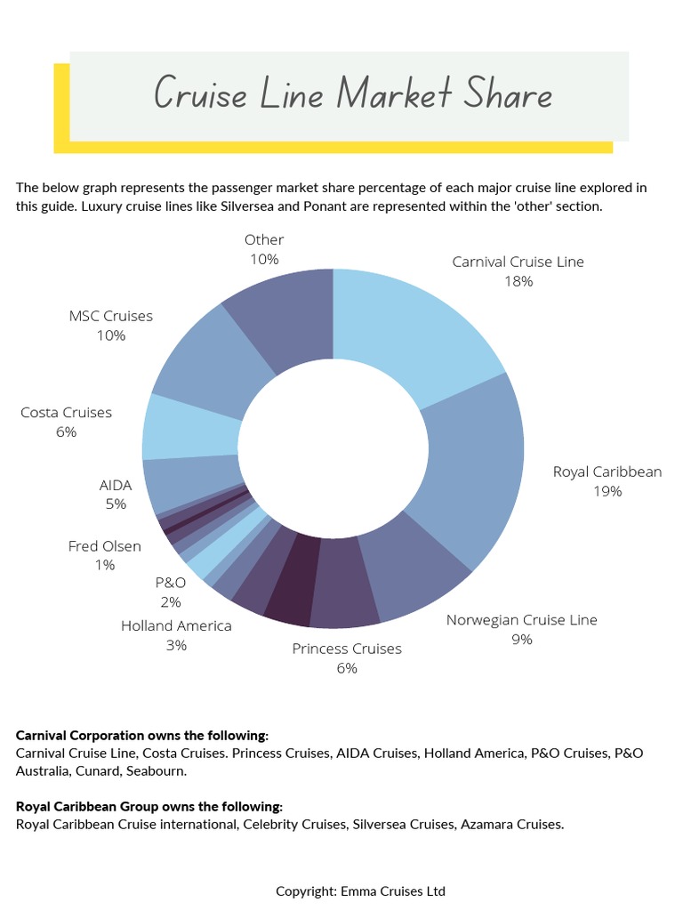 Insiders Cruise Line Guide Download PDF Cruise Ship Shipping