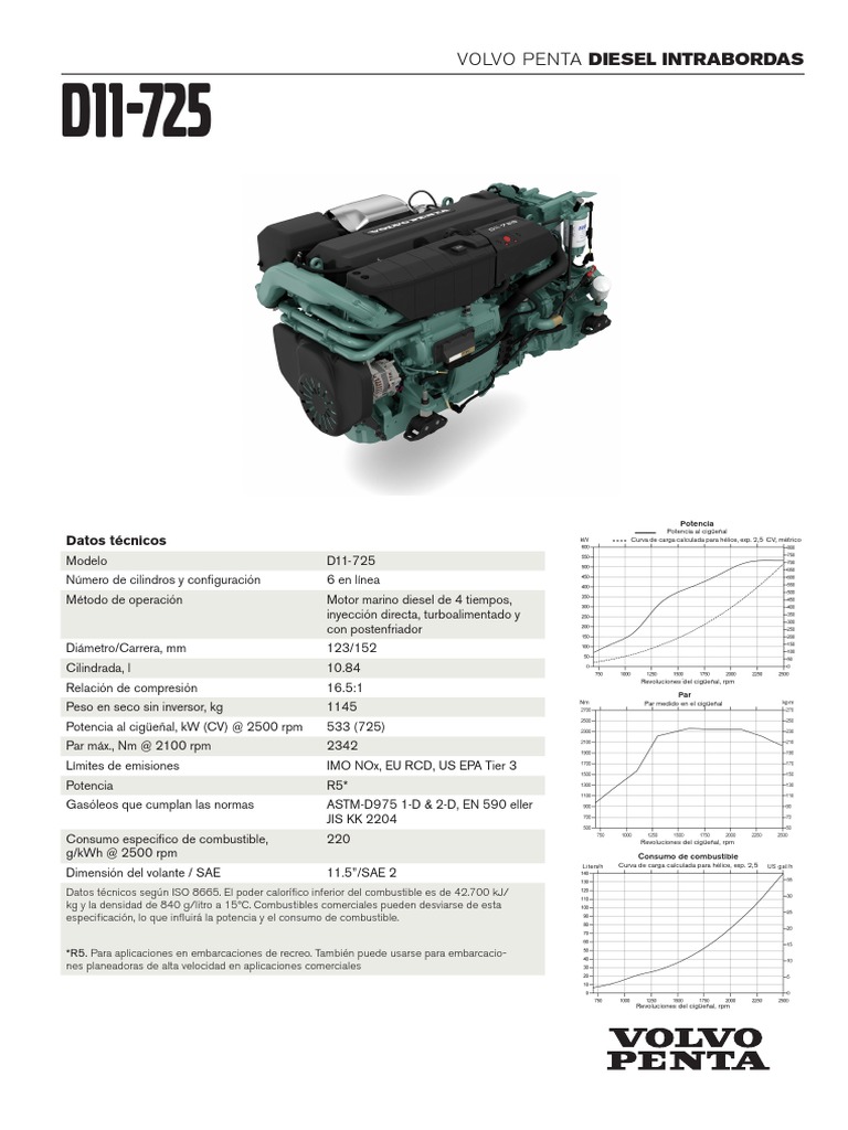 Volvo Penta Diesel Intrabordas Datos Técnicos PDF Tecnología del motor Motores