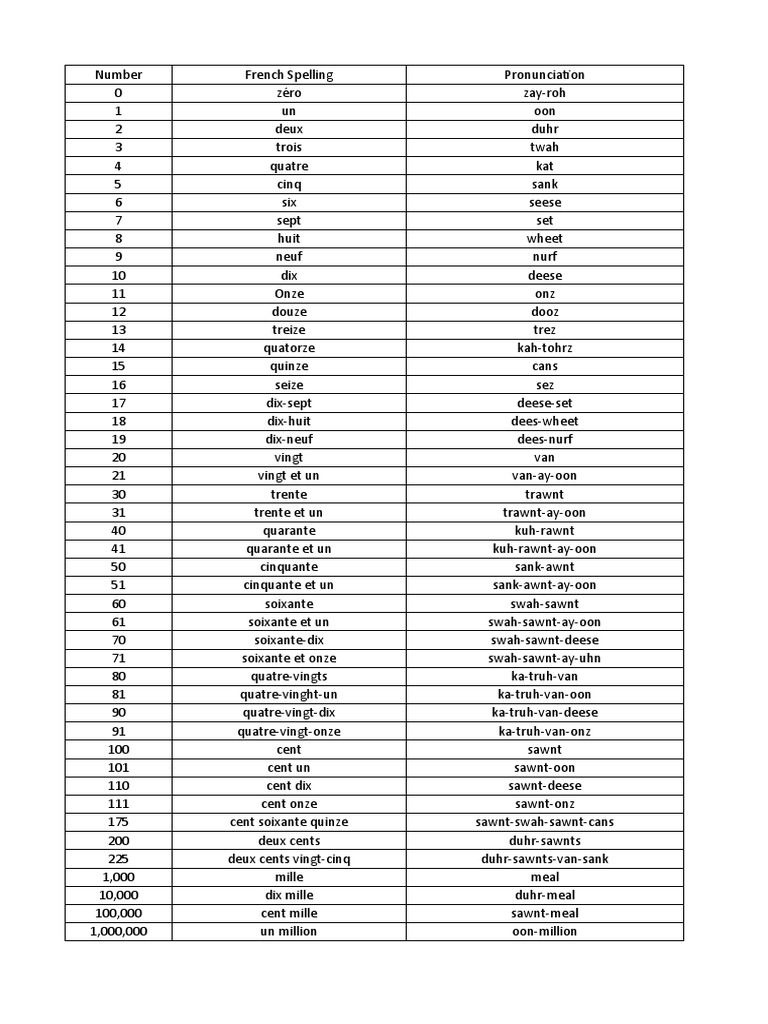 Numbers | PDF
