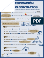 Clasificación de Los Contratos