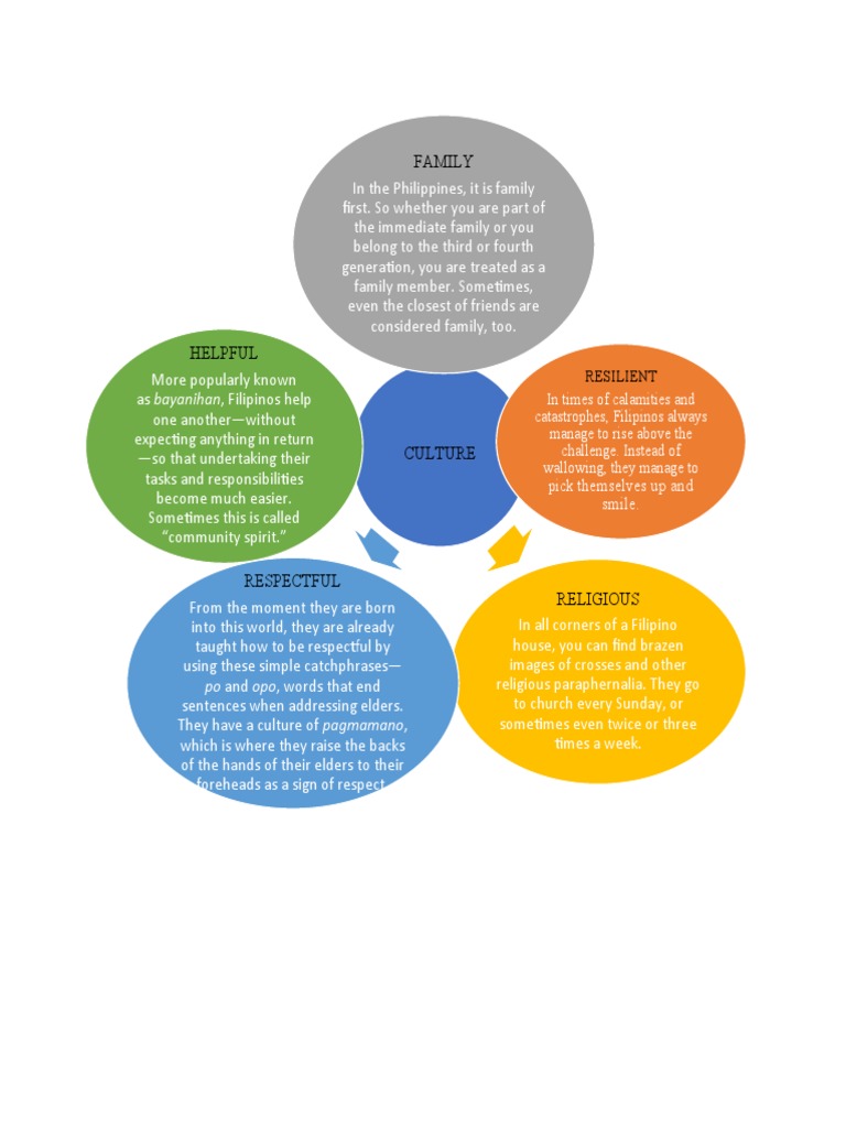 Filipino Culture: Resilience and Values | PDF