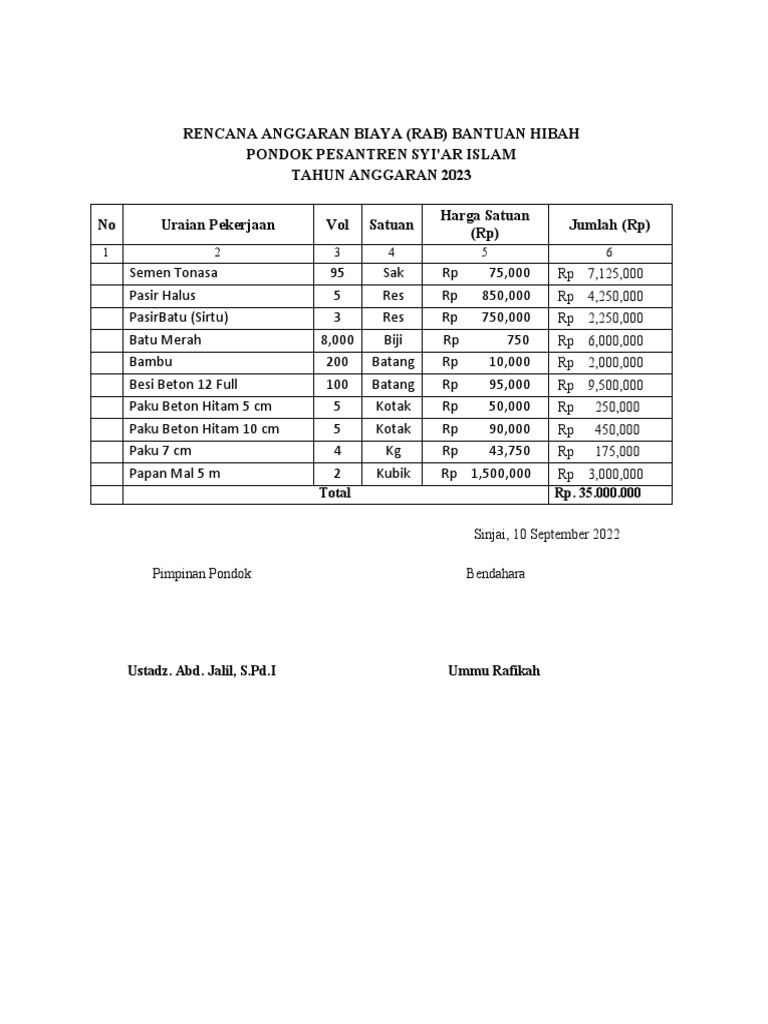 RAB Hibah Pondok Pesantren 2023 | PDF