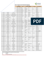 Daftar Penerimaan Peserta Kerja Praktik - Pengambilan Data Periode Pendaftaran Desember 2022