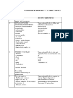 Aos Training Curriculum